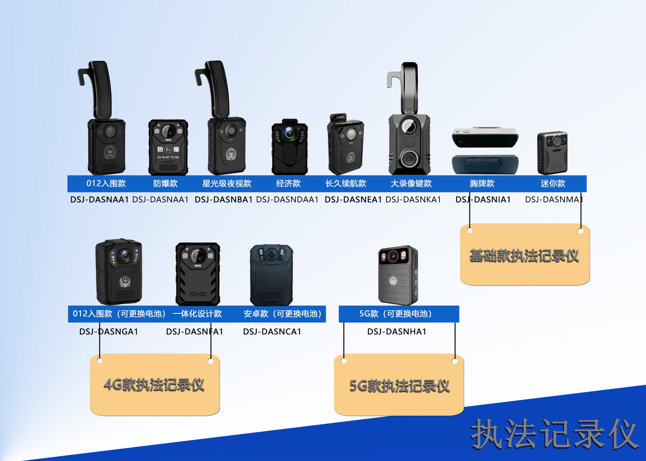 高清執(zhí)法記錄儀